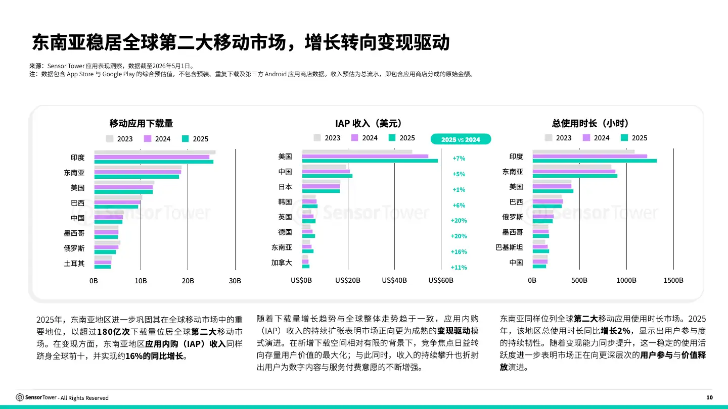 -CN- 2026 SOM SEA Report(pg10)