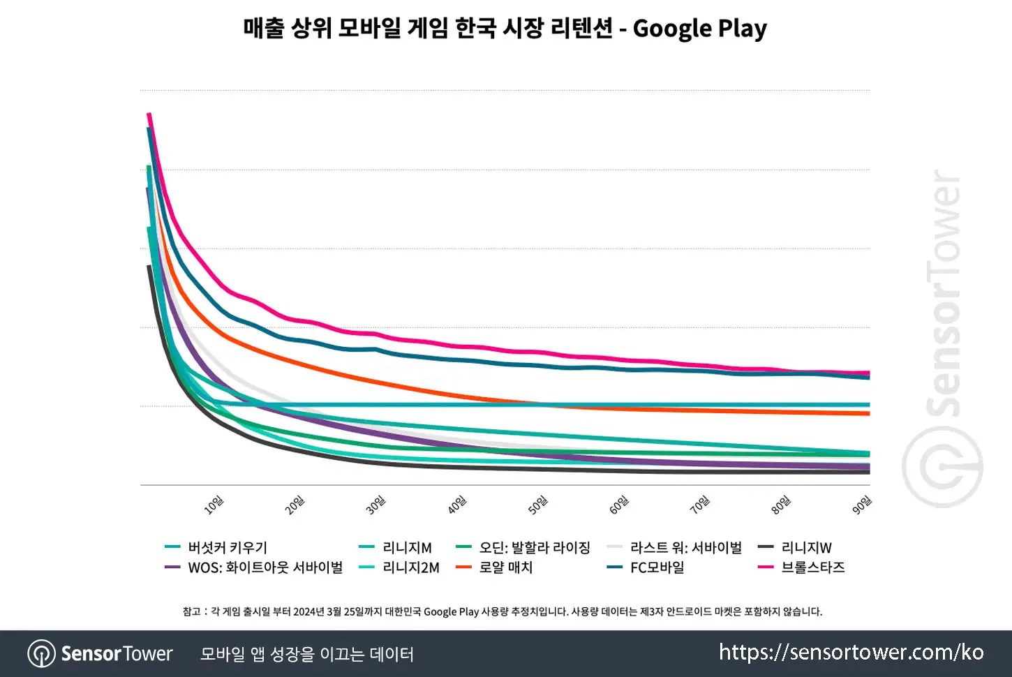 Brawl Stars_Chart 6