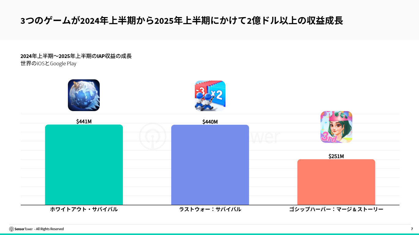 jp-cracking-mobile-gaming-live-ops(pg7)