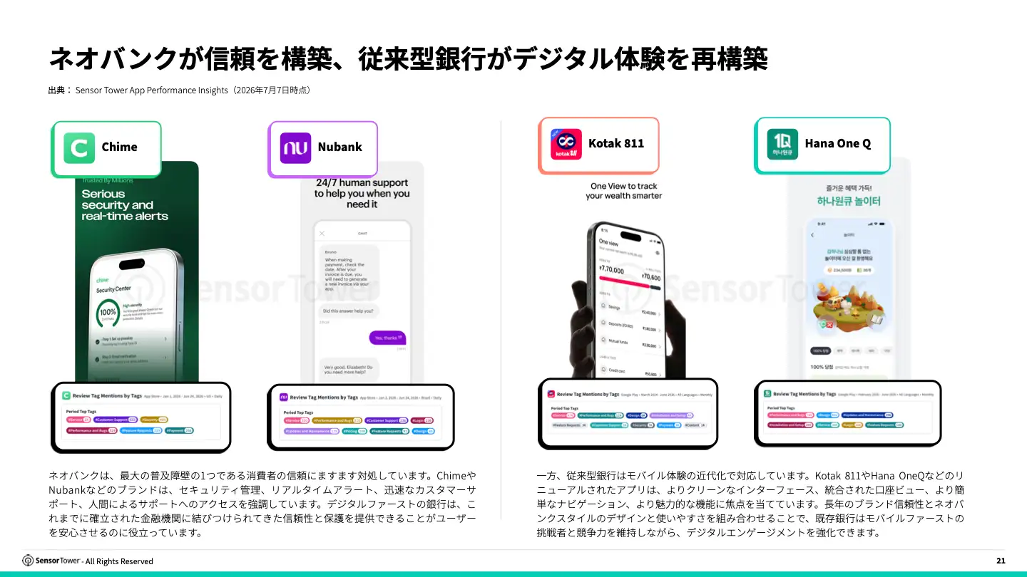 -JP- 2026 Digital Banking Report(pg21)