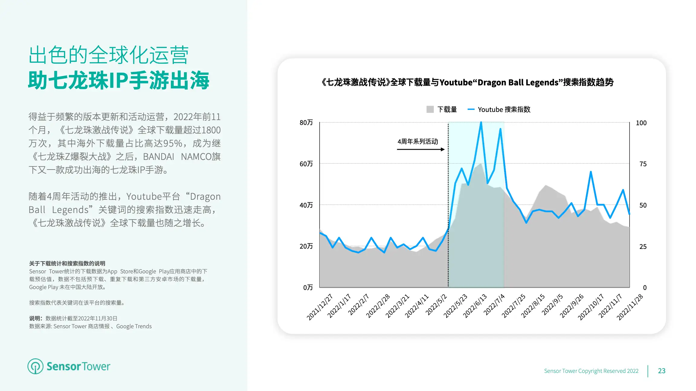 2022年日本IP手游海外市场洞察(pg23)