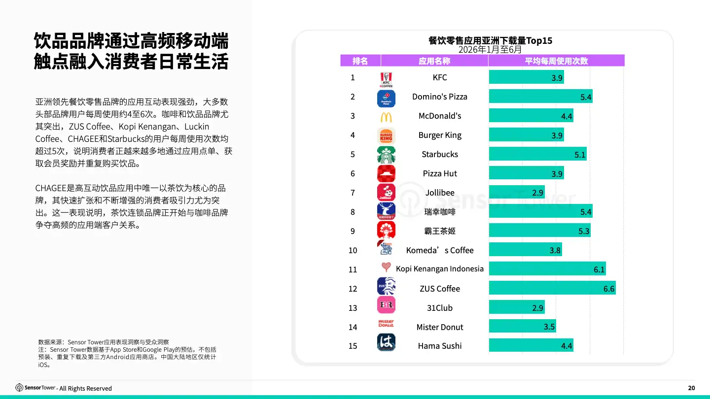 -CN-2026 Retail Report(pg20)