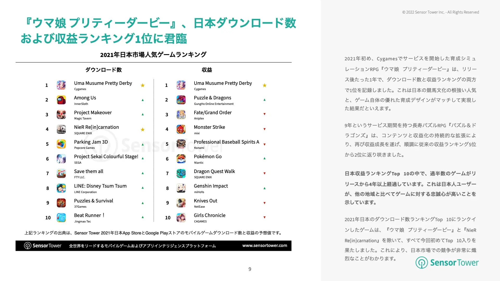 -JP-State of JP Mobile Games(pg9)