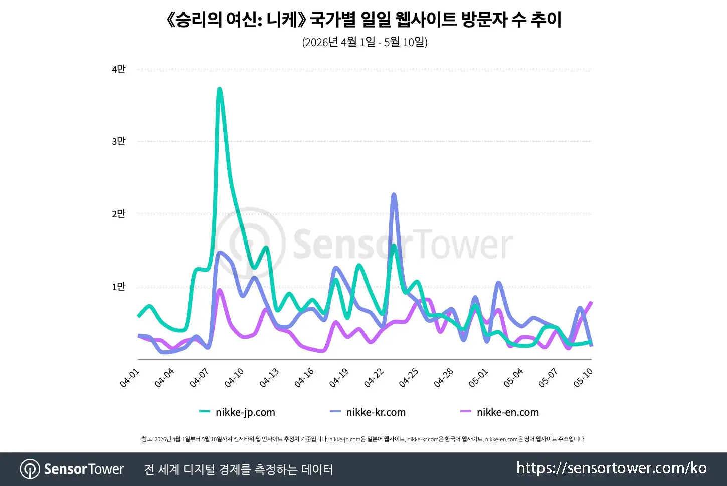 nikke 3.5 anniversary_chart 4