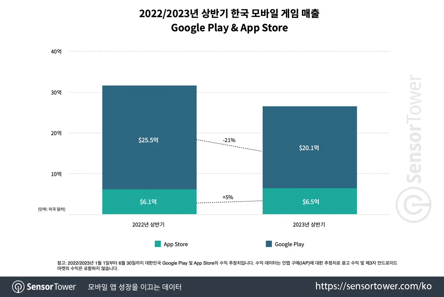 2023H1 KR_Chart 1