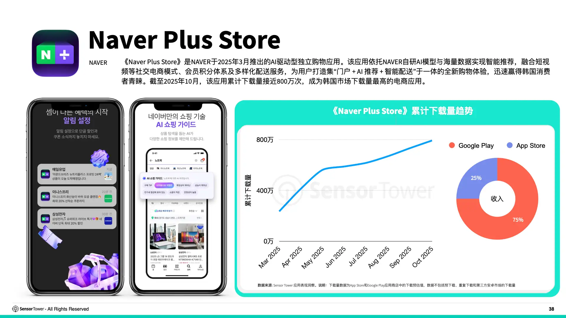 2025年购物季电商应用与品牌市场洞察(pg38)