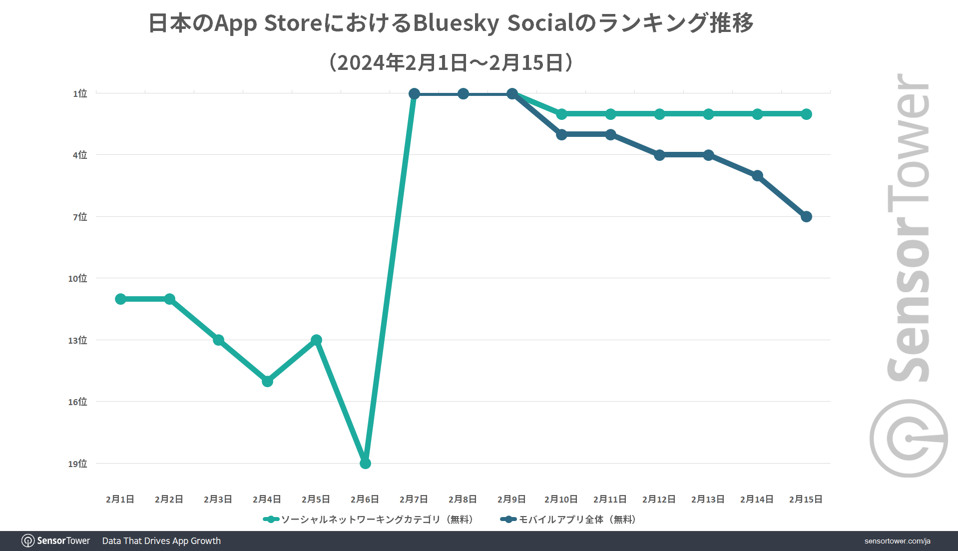 Downloads-Ranking-Blueskay-Japan