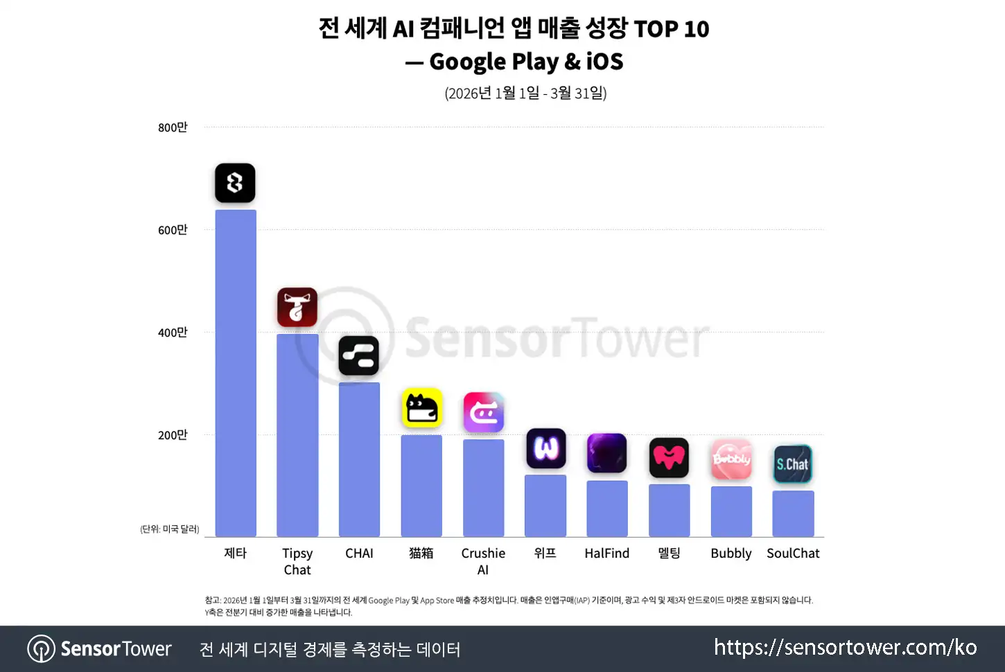 ai companion apps_chart 3