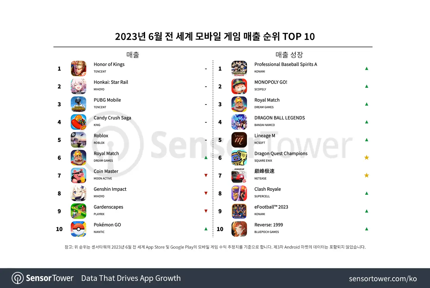 -KR--Top-Grossing-Mobile-Games-Worldwide-for-June-2023-v2