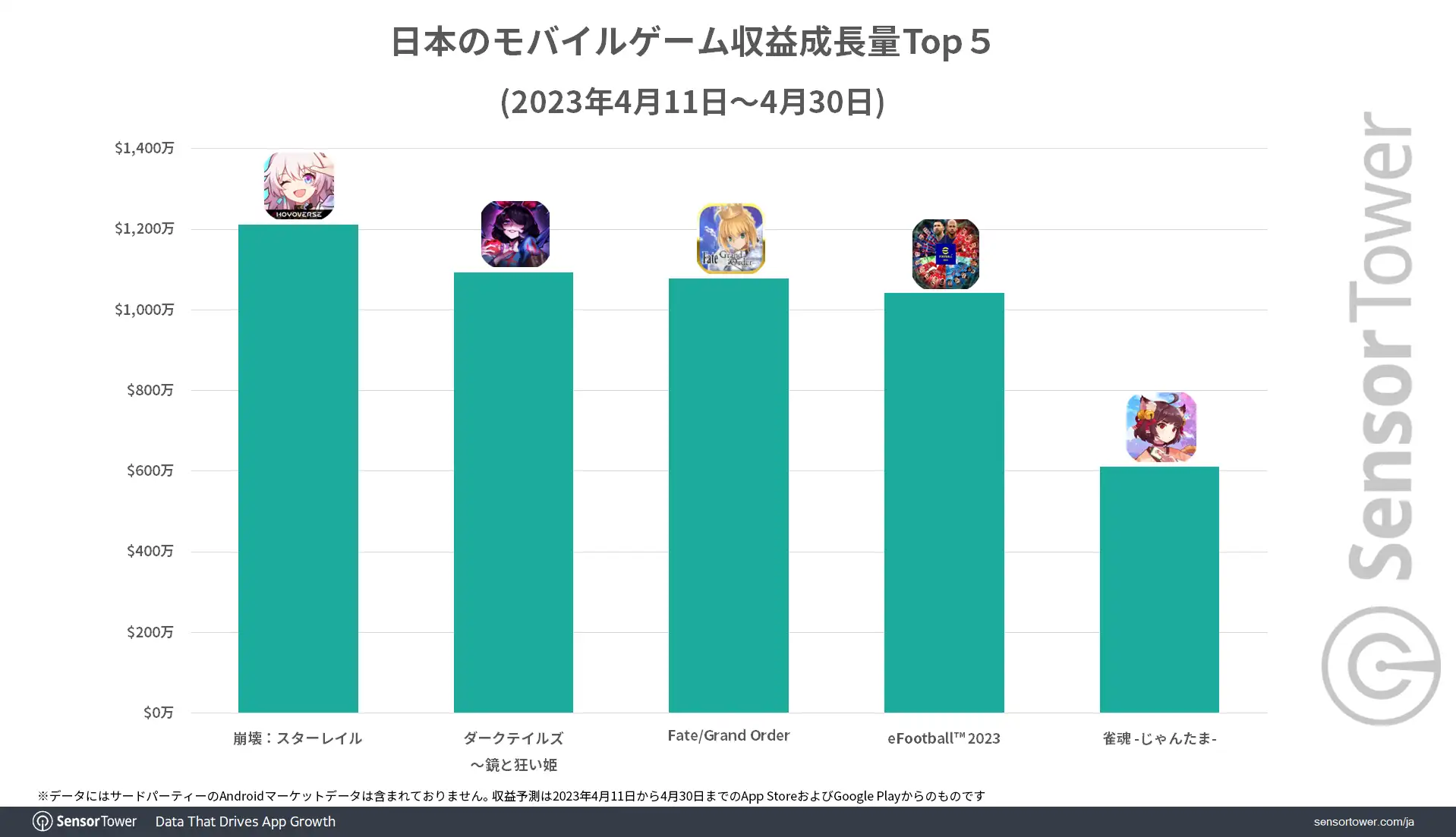 Revenue-Growth-Game-Japan