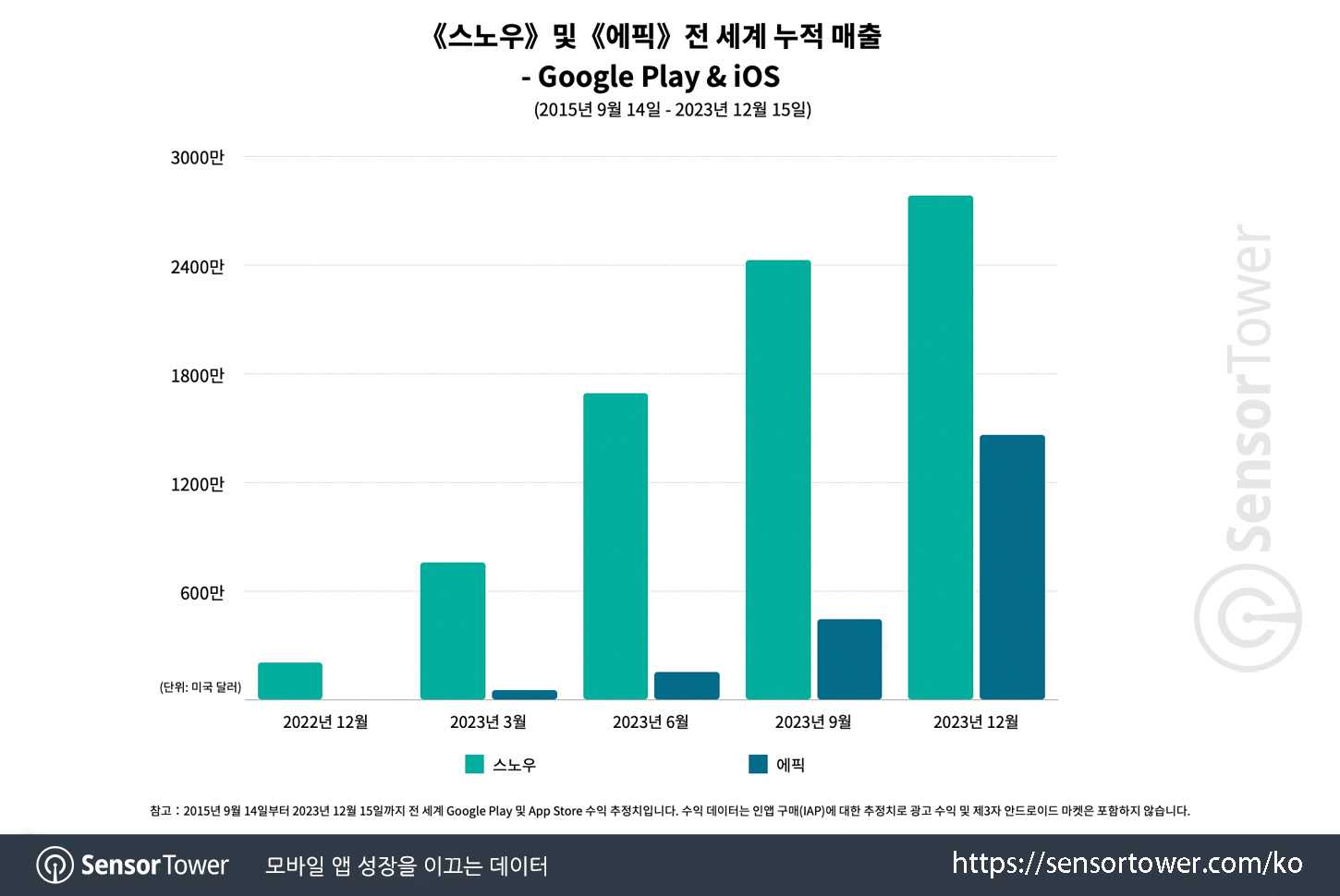 SNOW_EPIK_Chart 1