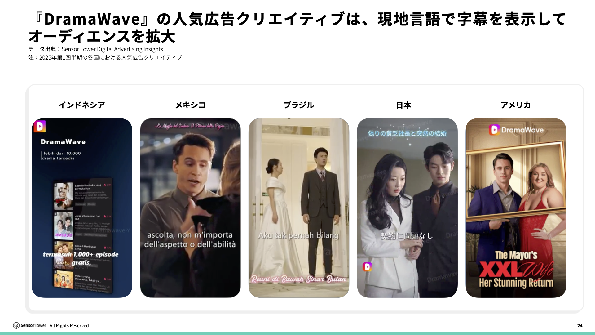 -JP- State of Short Drama Apps Overseas 2025 Report(pg24)