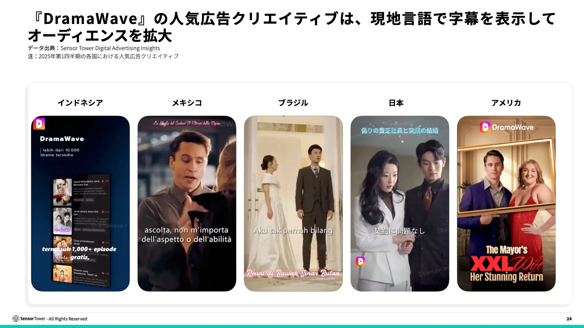 -JP- State of Short Drama Apps Overseas 2025 Report(pg24)