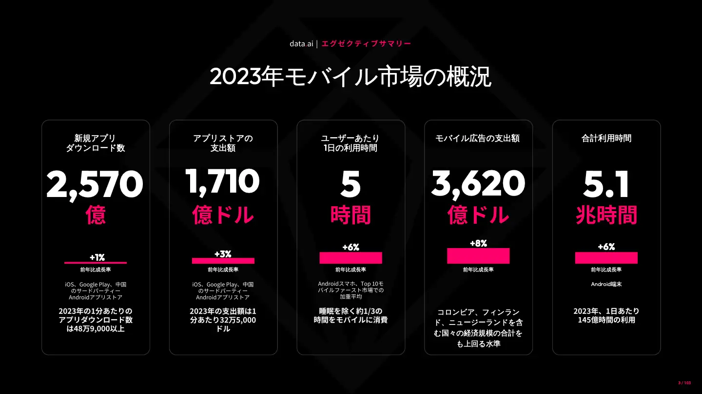 -JP- State of Mobile 2024 (pg3)