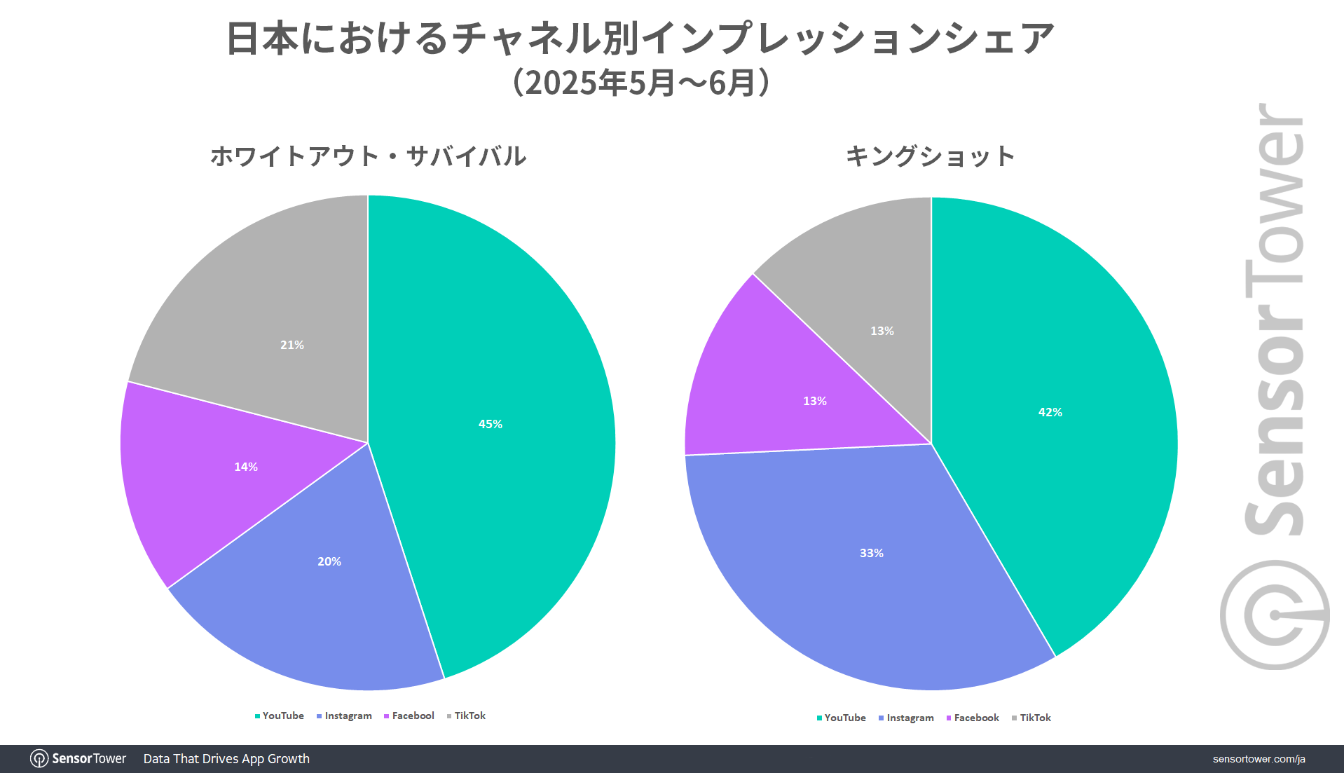 Impression-share-by-channel-JP