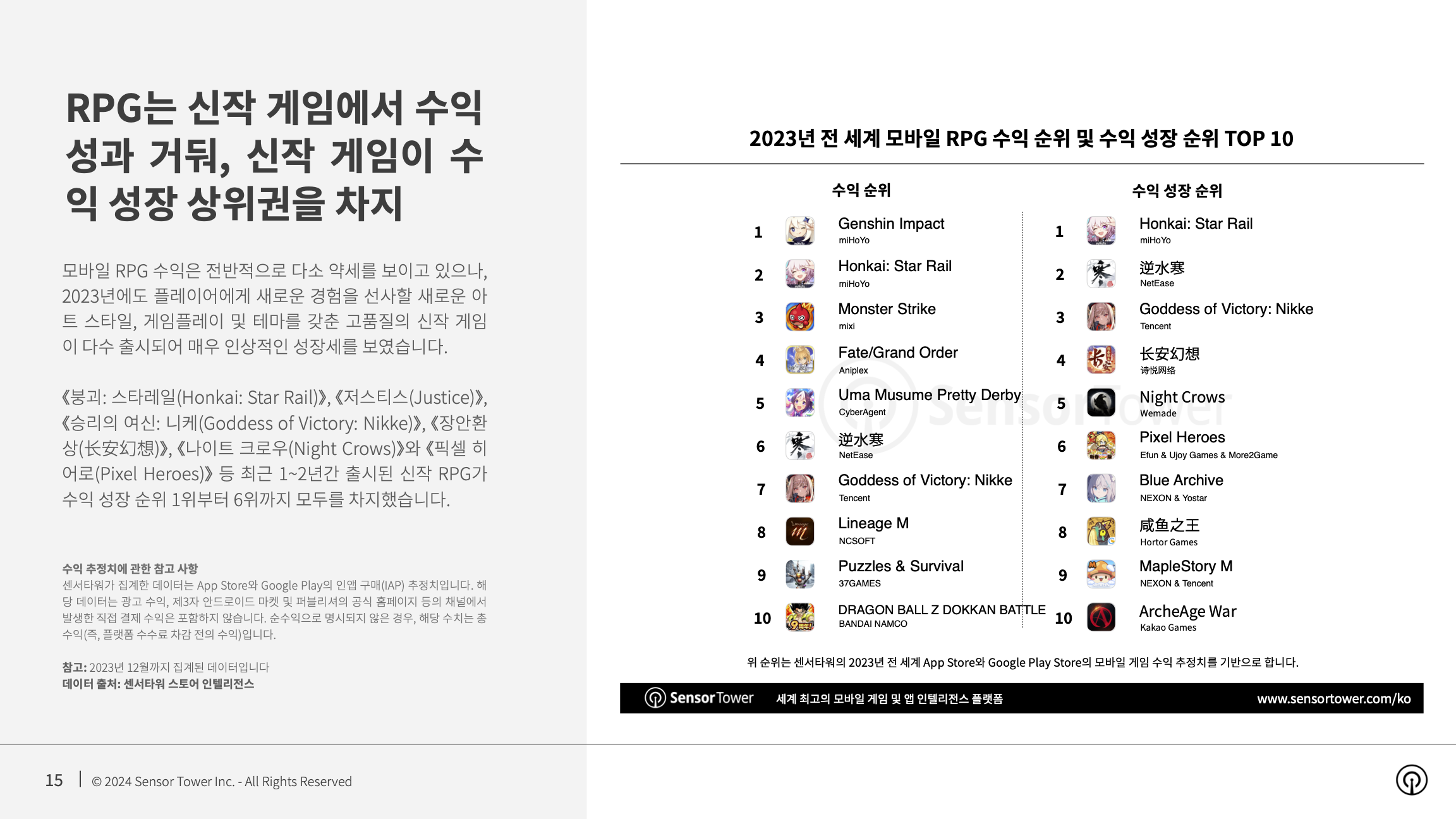 -KR- State of Mobile Game Market Outlook 2024 Report(pg15)