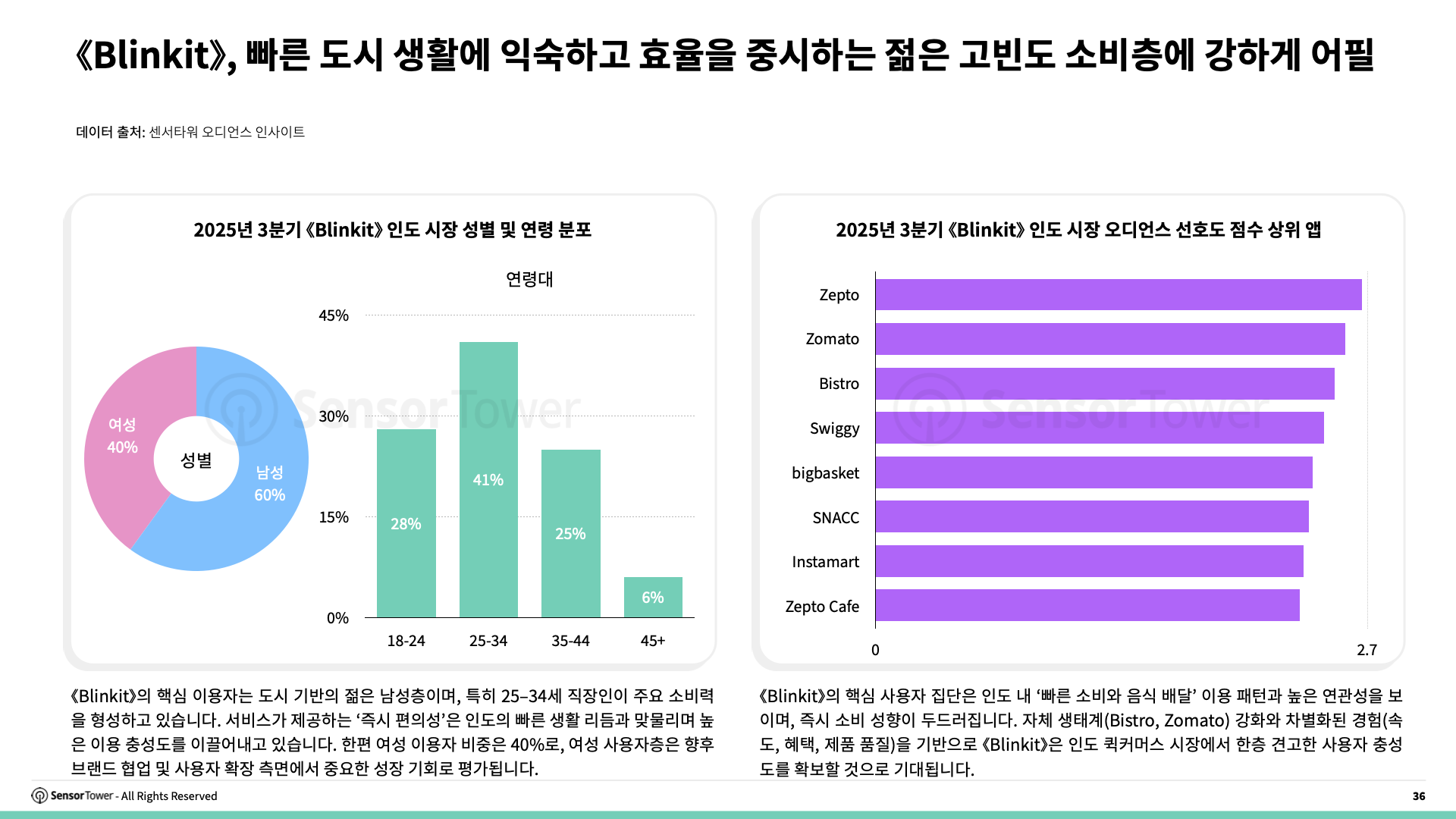 -KR- E-commerce Holiday Season Spending and Performance Trends 2025 Report(pg36)