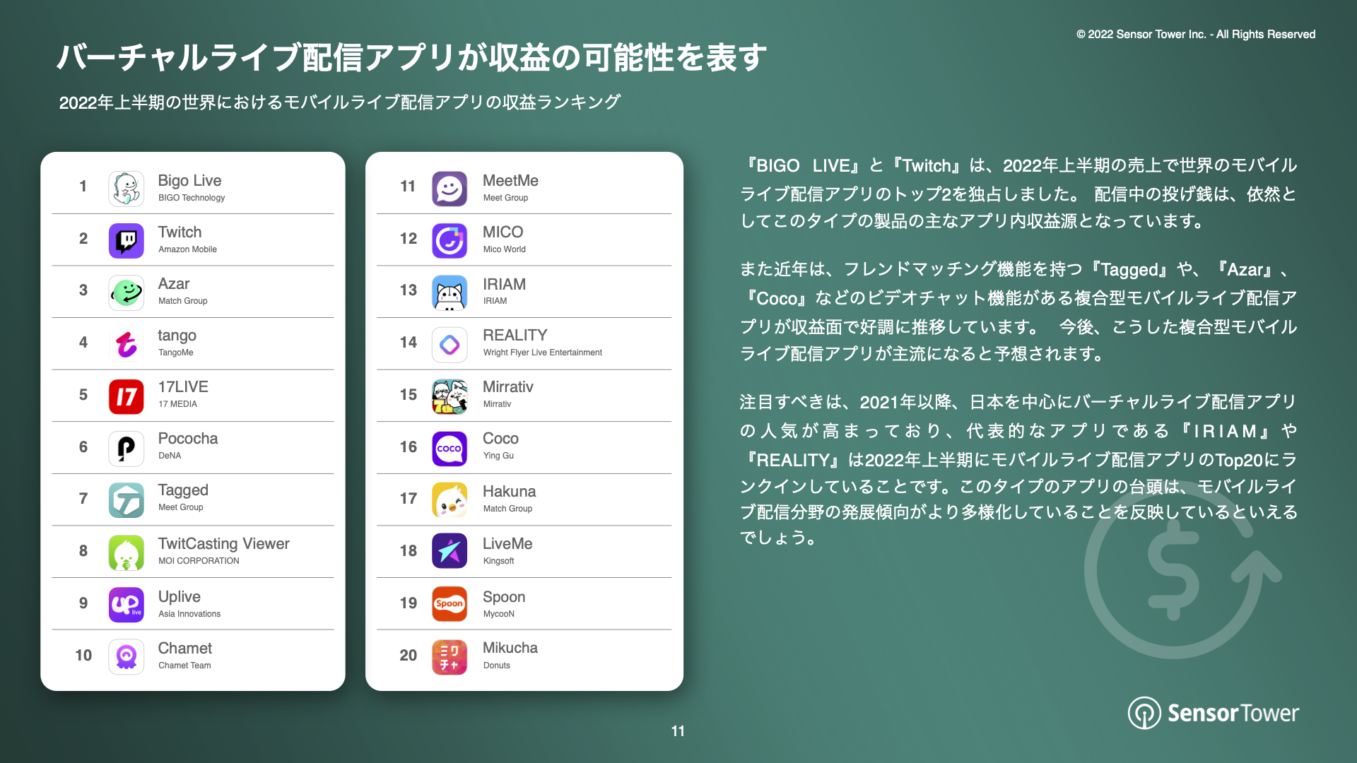 -JP- Live Streaming Apps Report 2022(pg11)