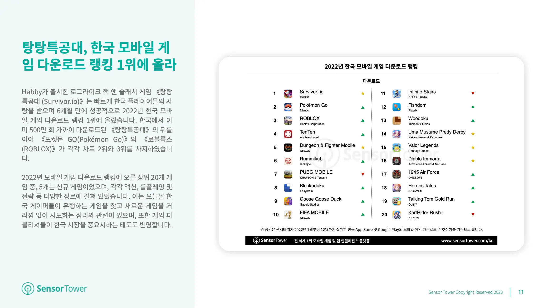 -KR- State of Mobile Games in KR 2022 Report(pg11)