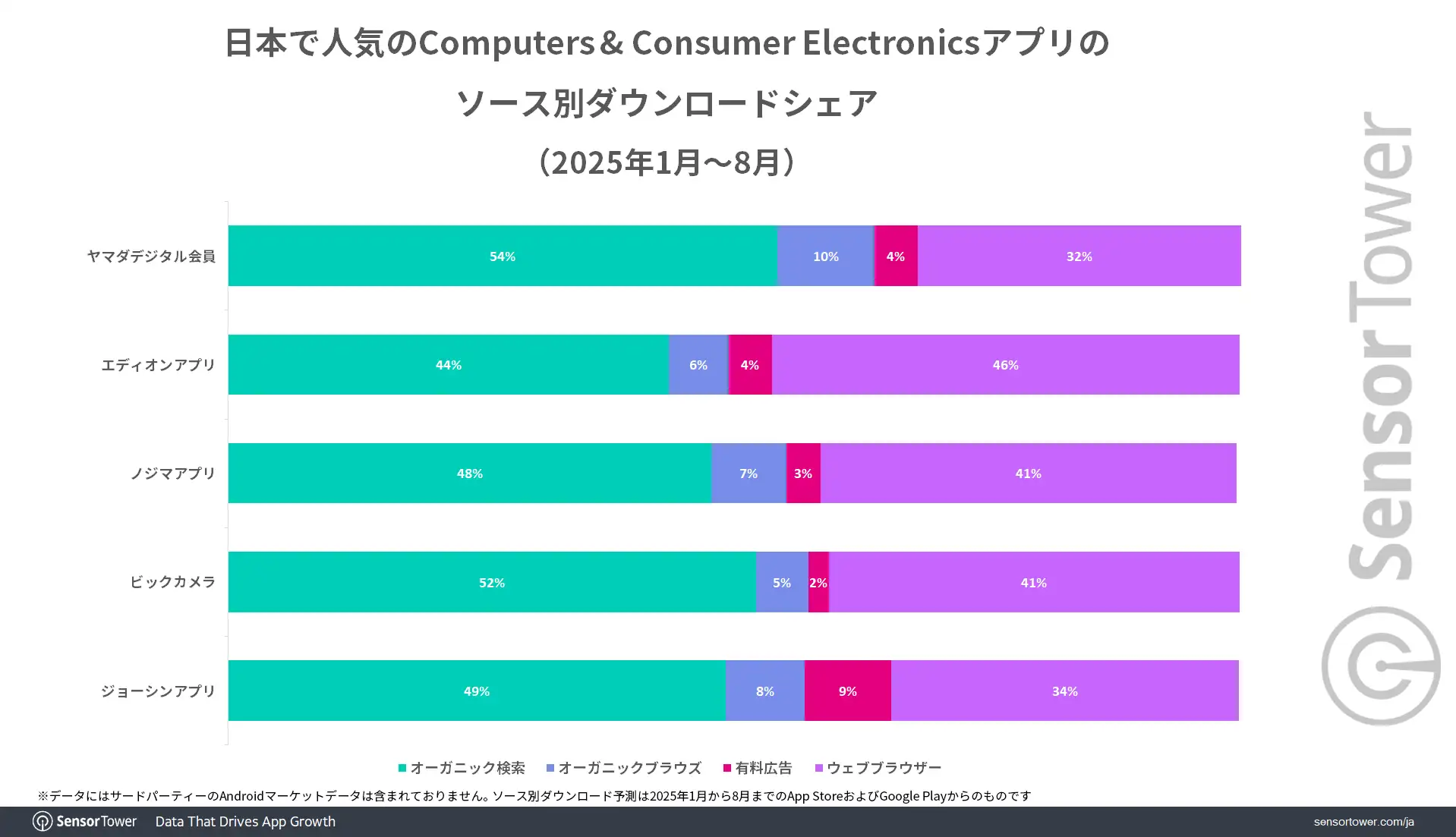Computers Consumer-Electronics-app-DBS-JP