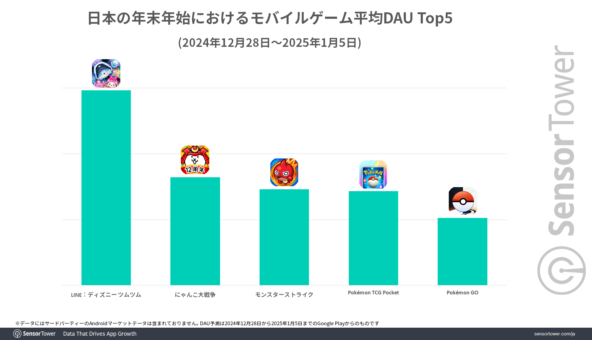 DAU-Top5-Games-2024-2025-JP