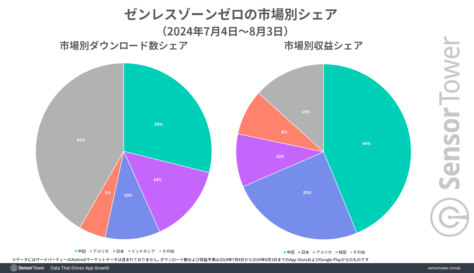 Market-Share-ZZZ