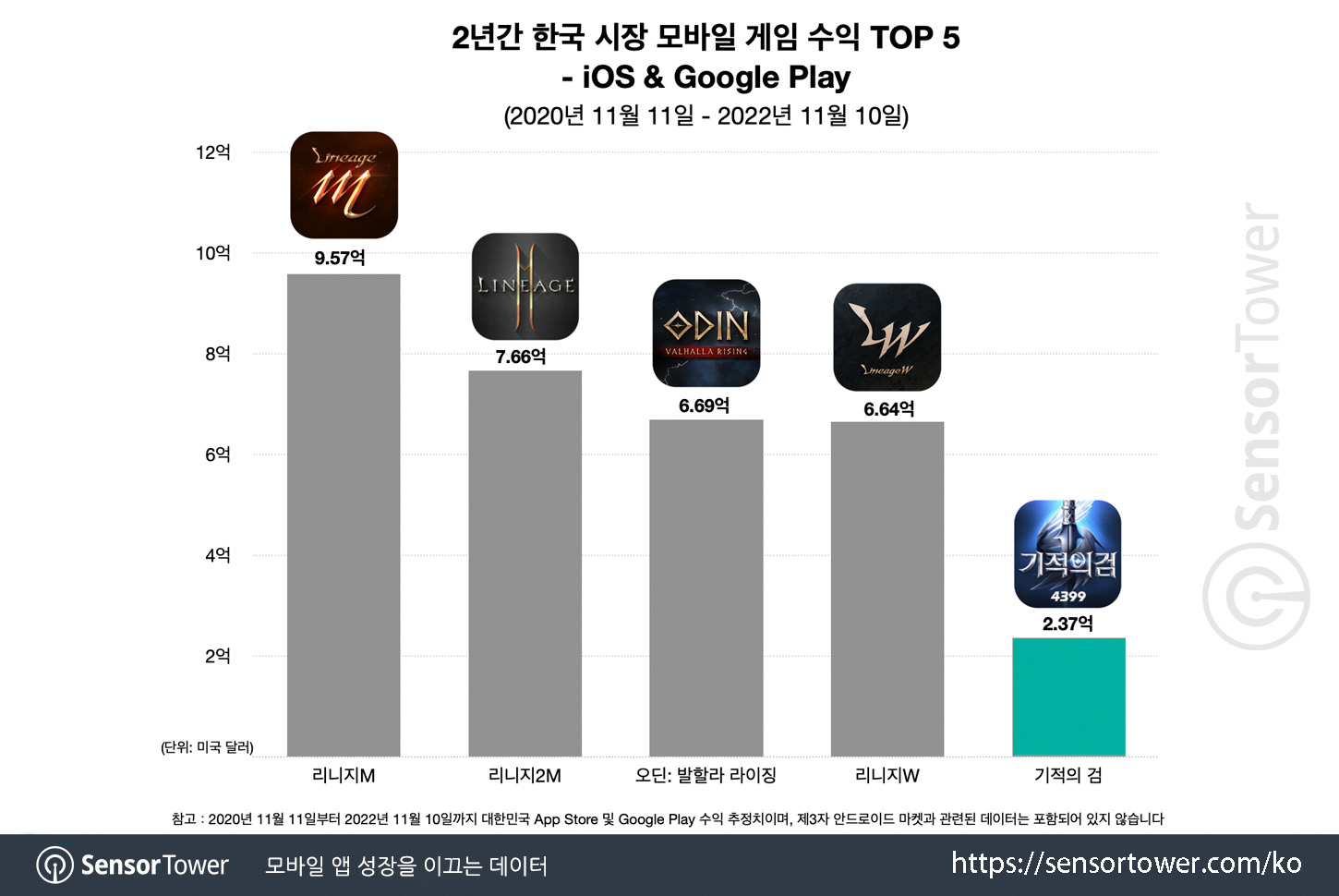Crasher_Chart 2