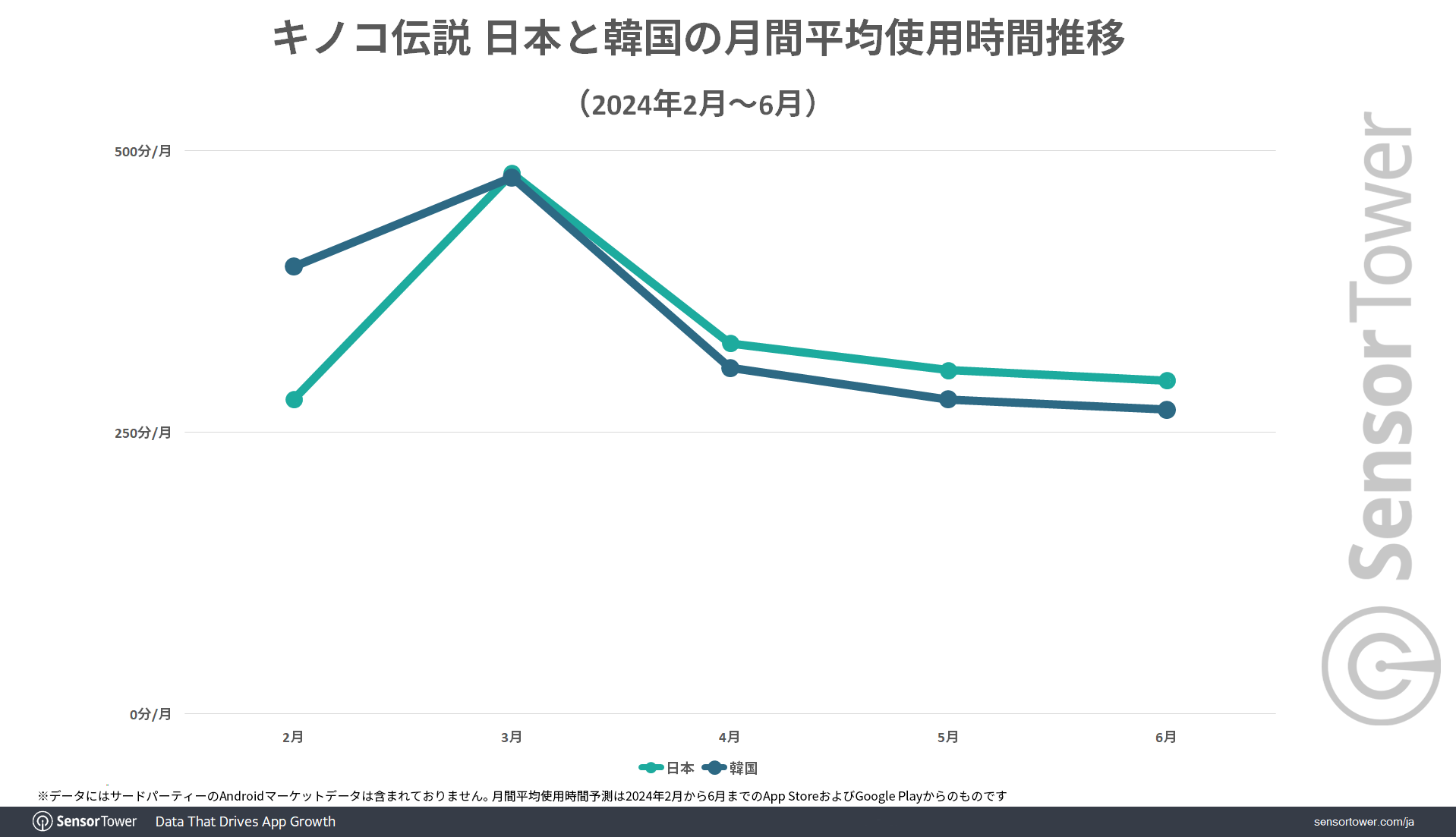 Average-Monthly-Time-Spent-LoM-JP