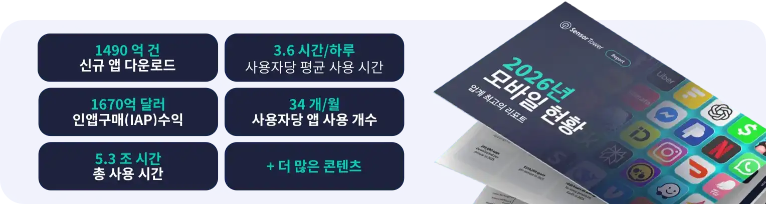 -KR- State of Mobile 2026 Report LP HERO Stats