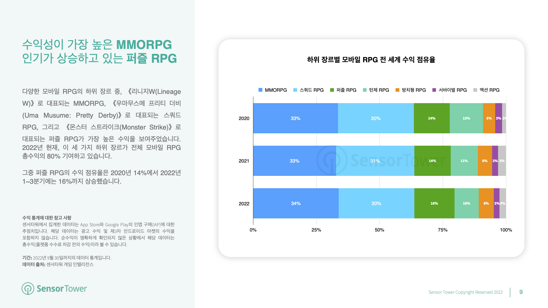 -KR- State of RPG Games 2022 Report(pg9)