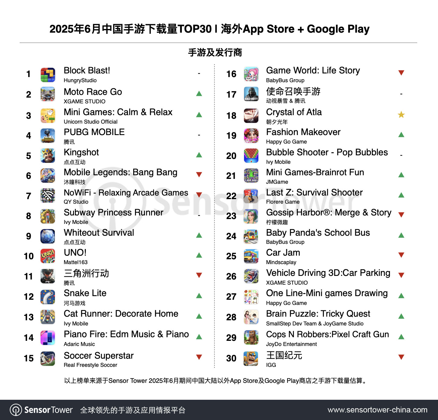 2025年6月成功出海的中国手游-chart-3