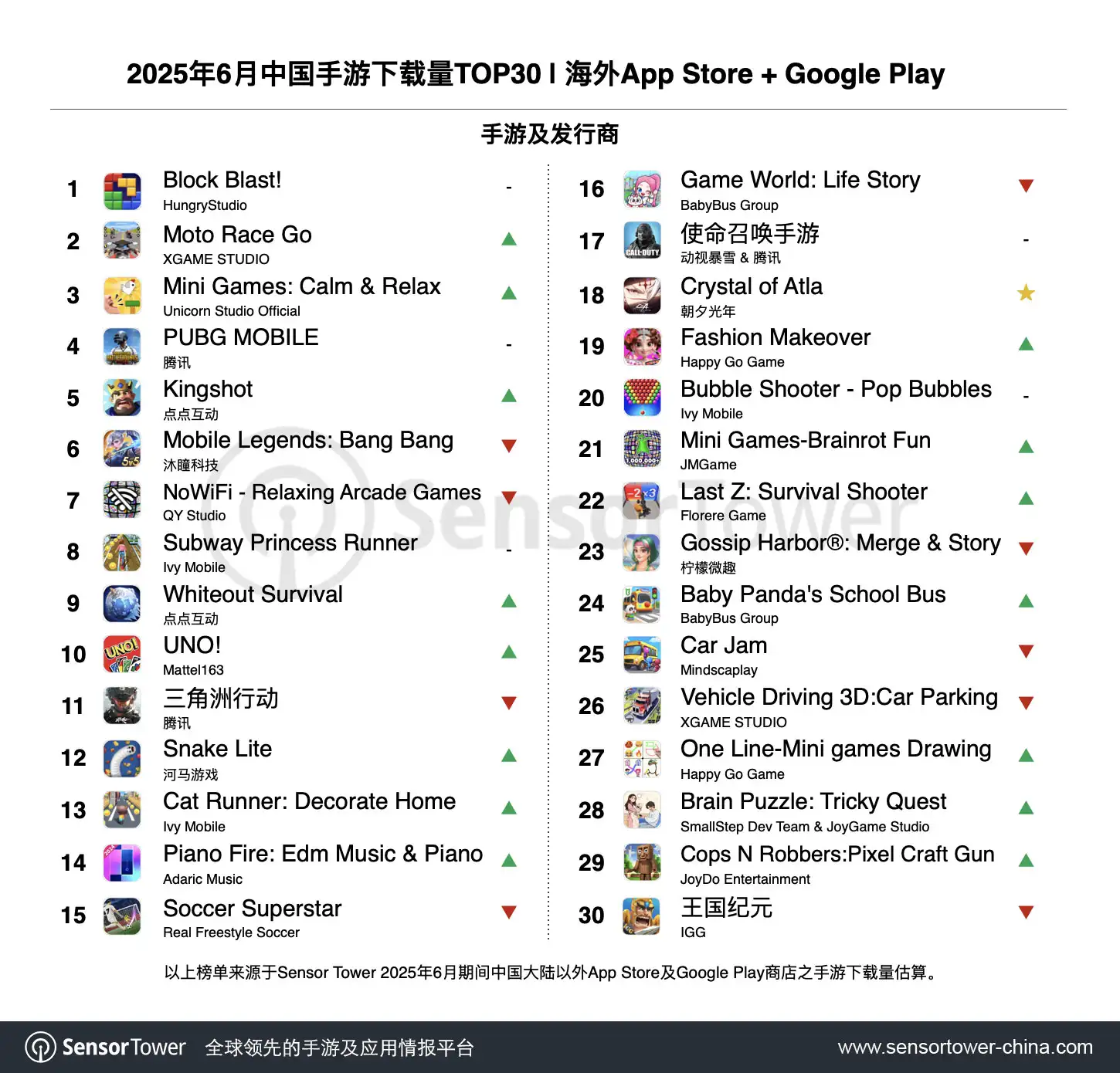 2025年6月成功出海的中国手游-chart-3