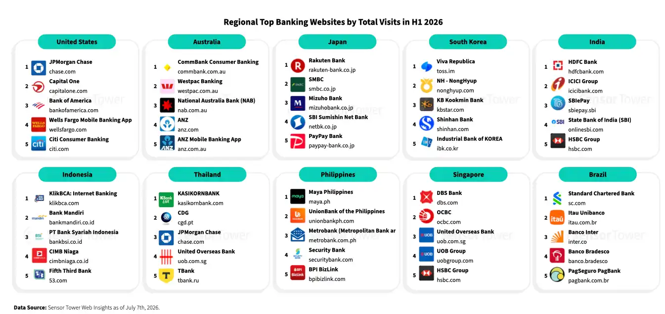 state-of-banking-2026-chart4