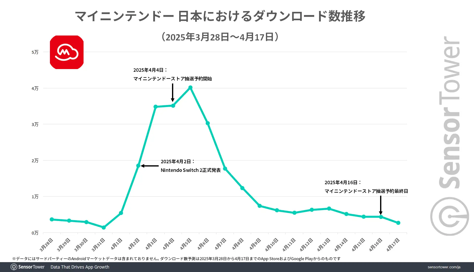 My-Nintendo-downloads-trend-JP