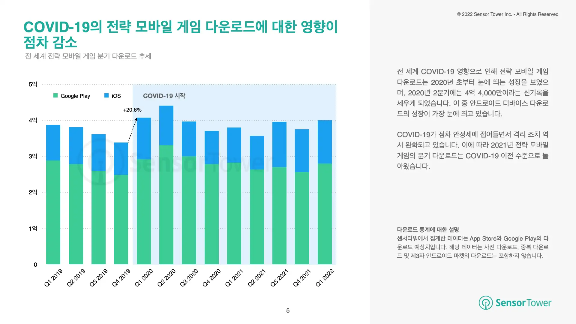 -KR- State of Strategy Games 2022 Report(pg5)