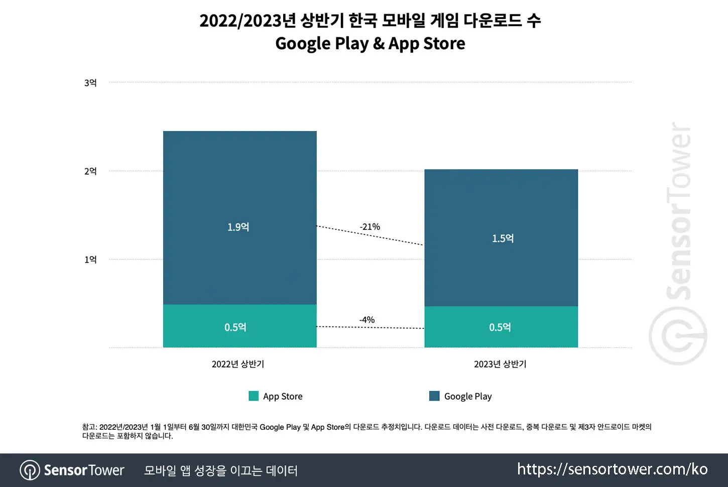 2023H1 KR_Chart 2