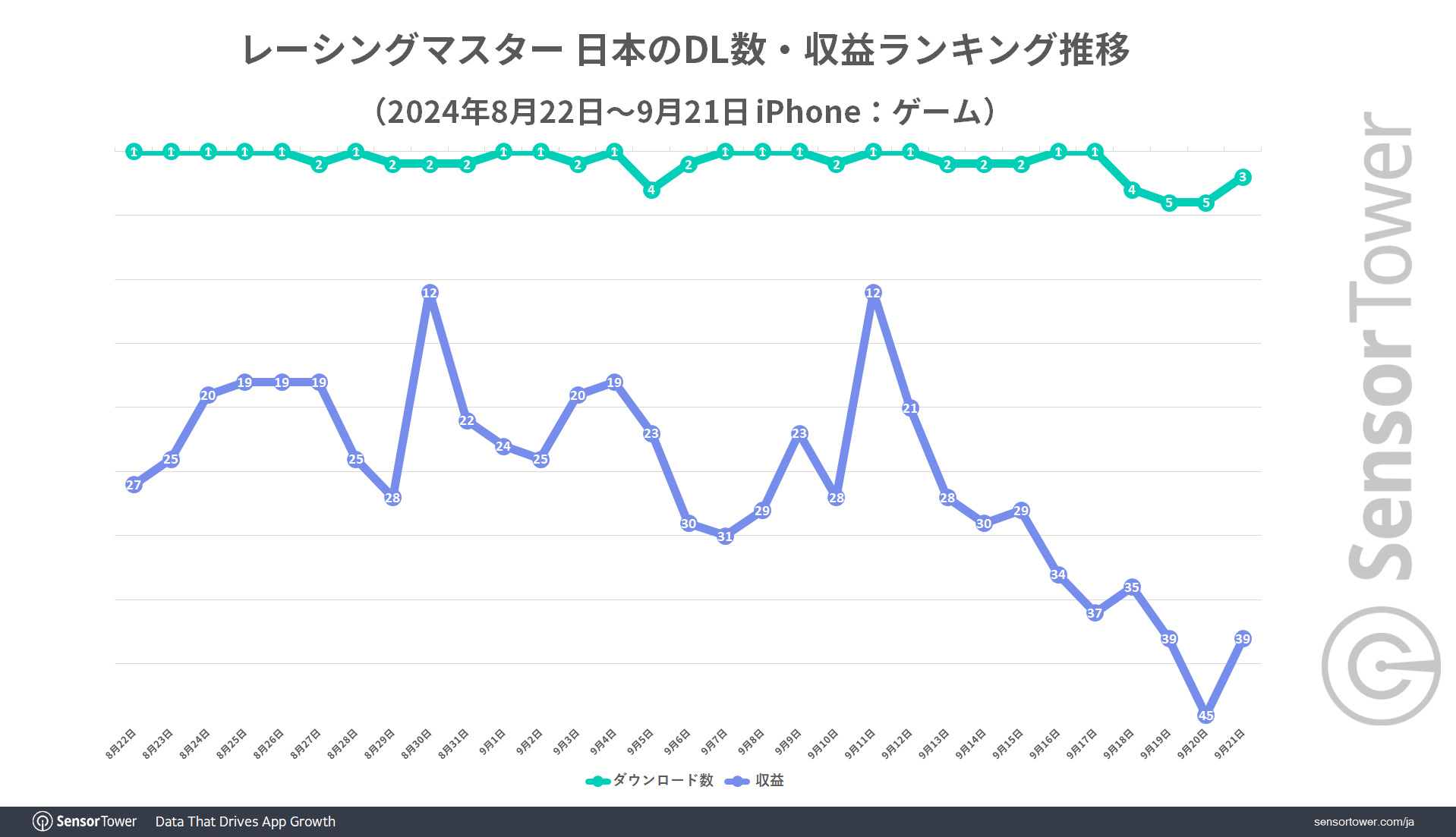 Racing-Master-Ranking-Trend-JP