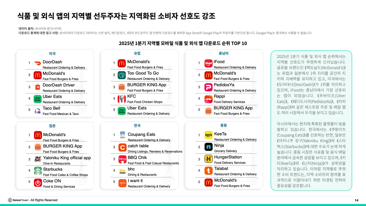 -KR- 2025 Food and Dining and Brands Report(pg14)