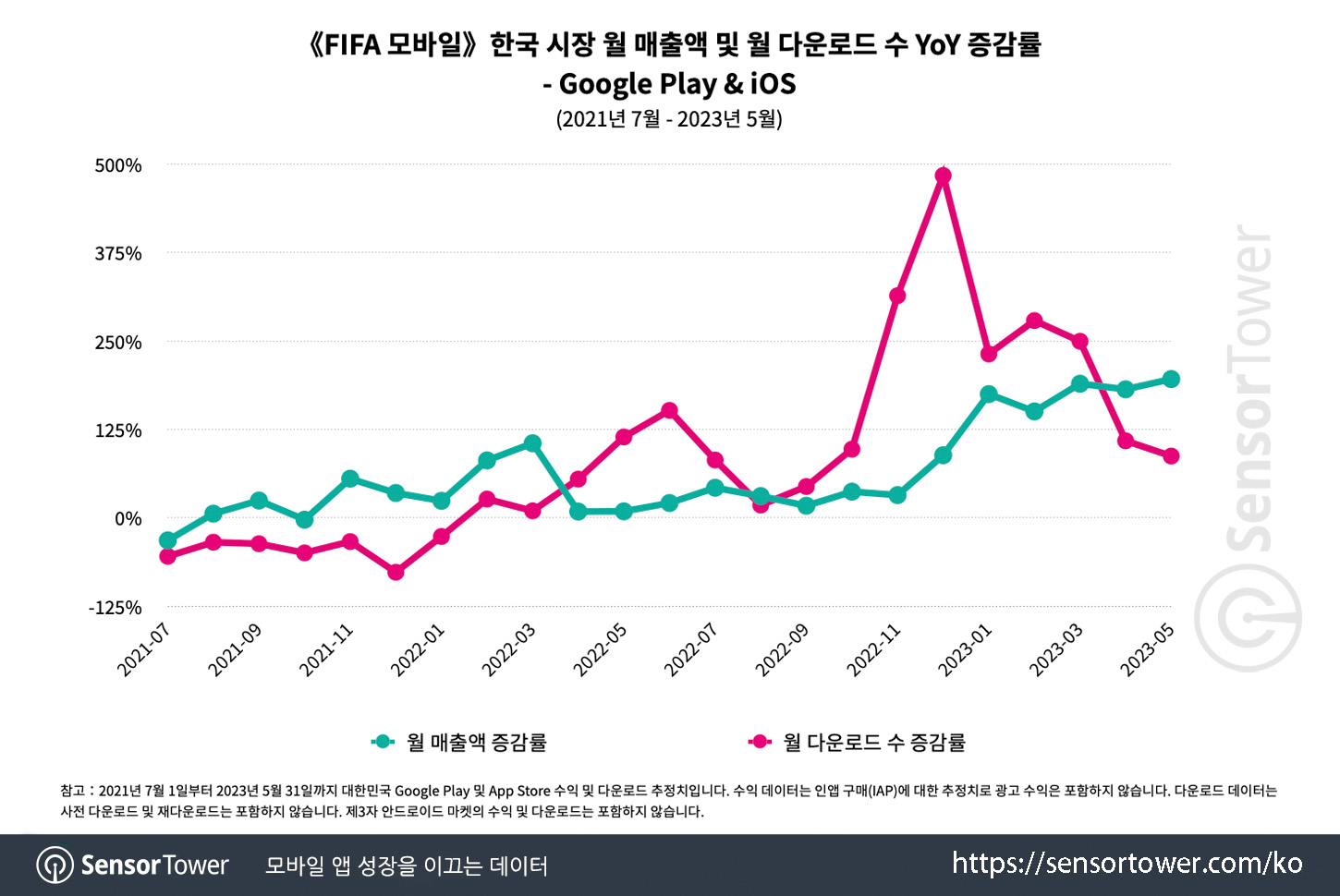 FIFA Mobile_Chart 2