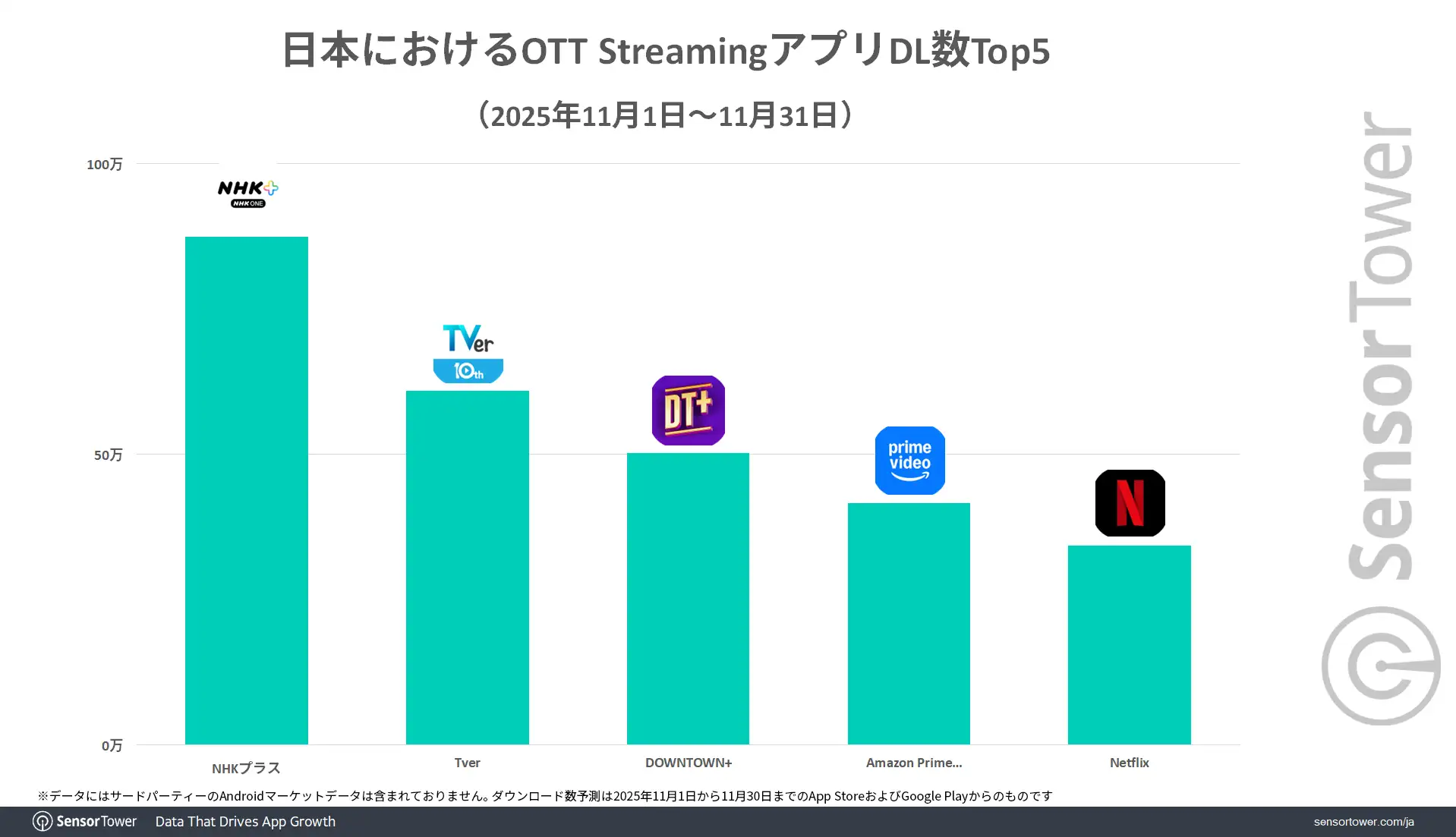 OTT-Streaming-DLs-Top5-Nov-2025-JP