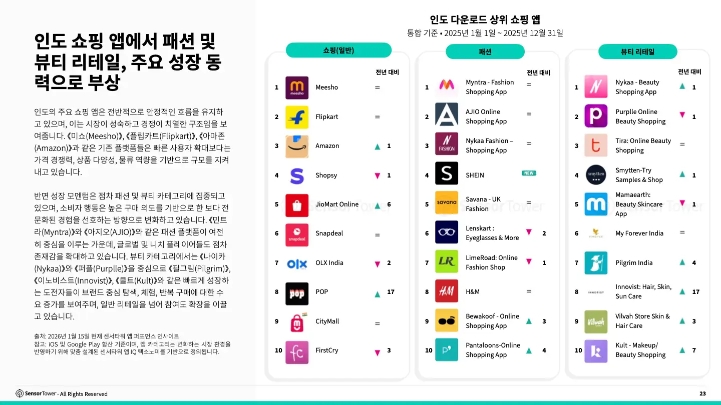 -KR- 2026 SOM India Report(pg23)