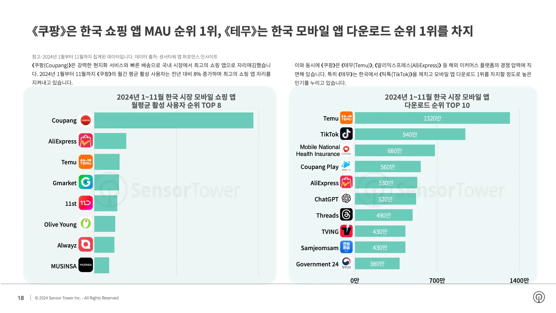 -KR- State of Digital Advertising in Korea 2024 Report(pg18)