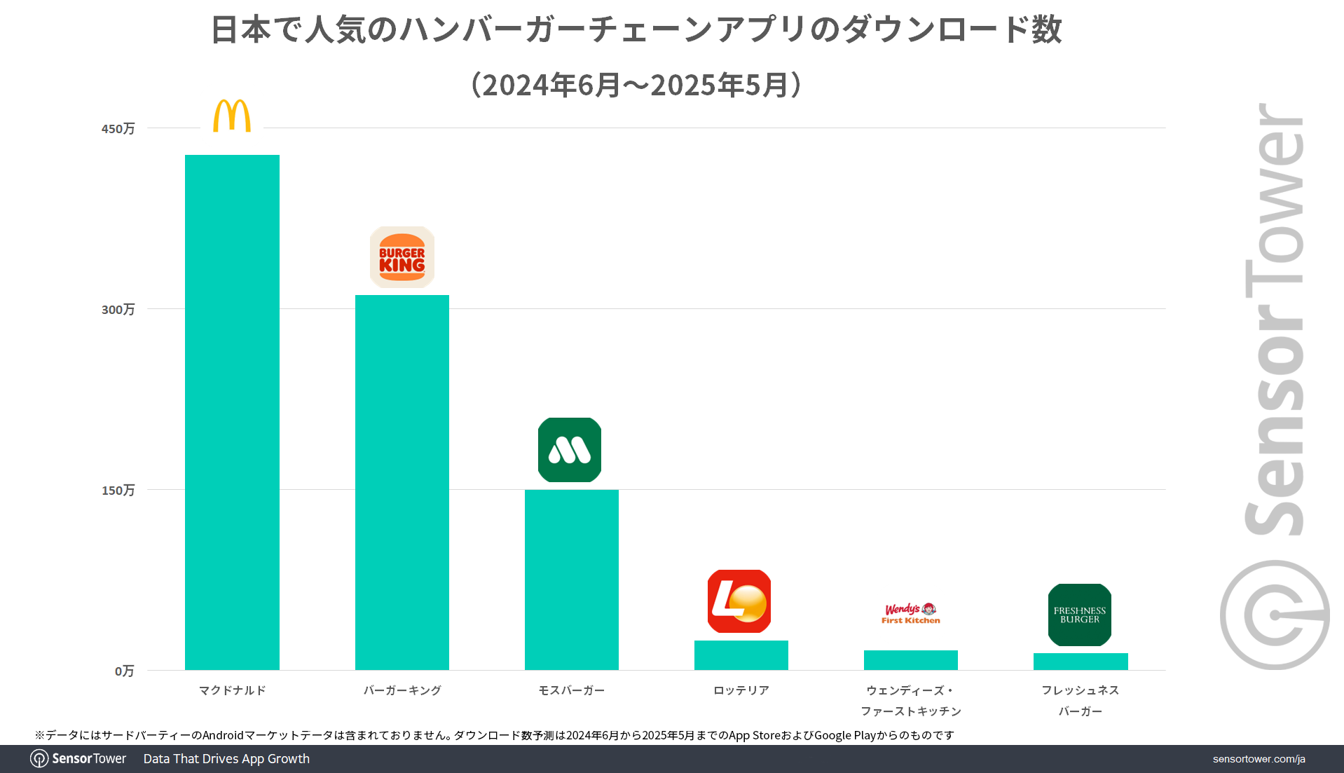 DLs-hamburger-chain-app-JP