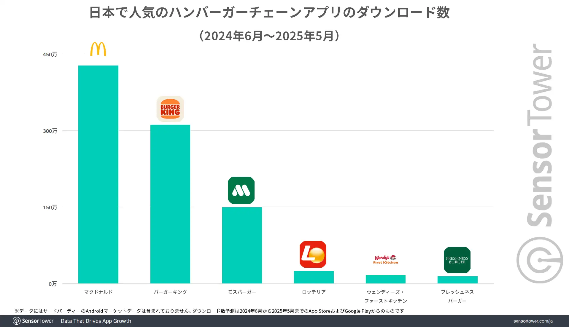 DLs-hamburger-chain-app-JP