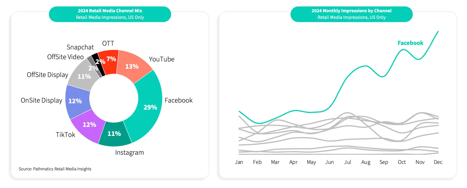 Retail Media Insights Monthly Year in Review 3