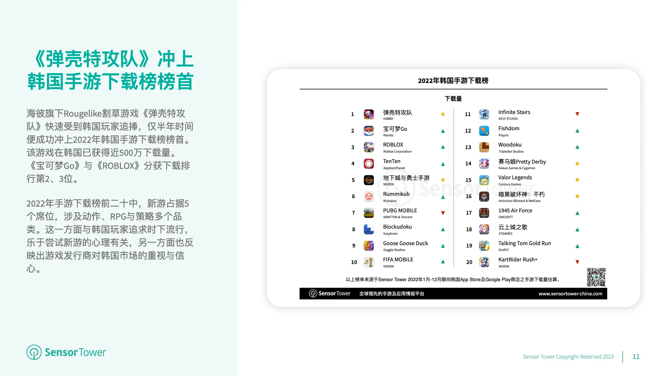 2022年韩国移动游戏市场洞察(pg11)