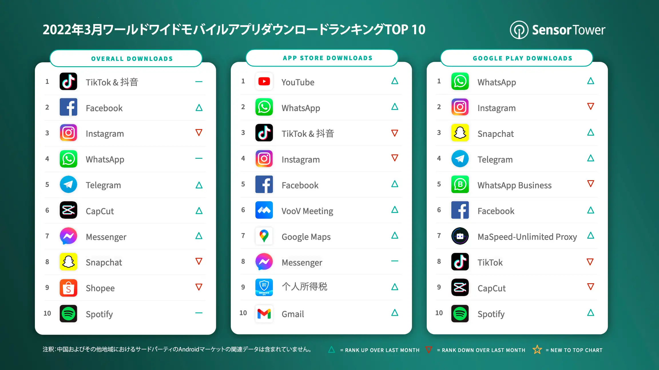 -JP-Top-Apps-for-March-2022-by-Downloads