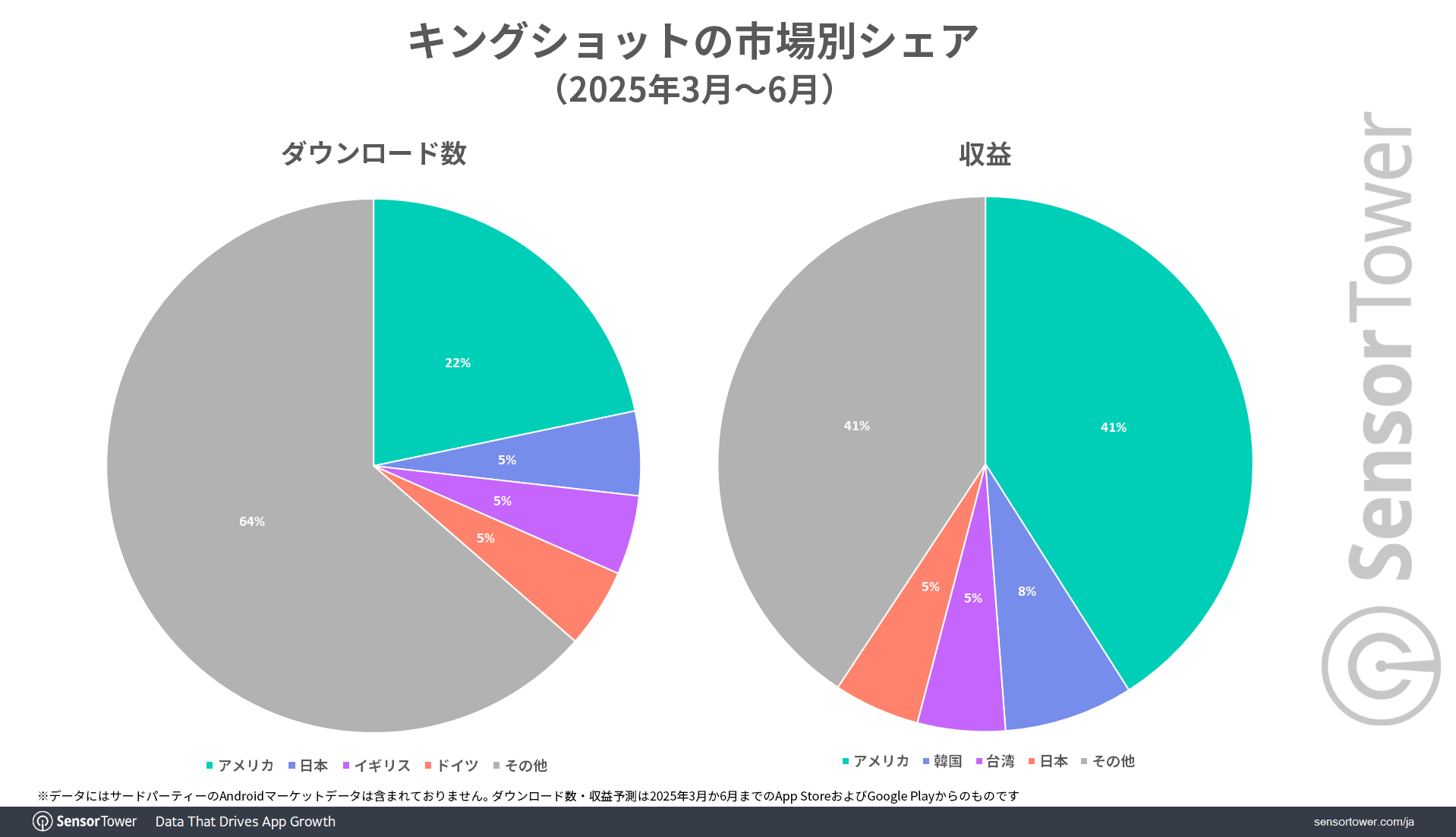 Kingshot-DL-Revenue-by-market-JP