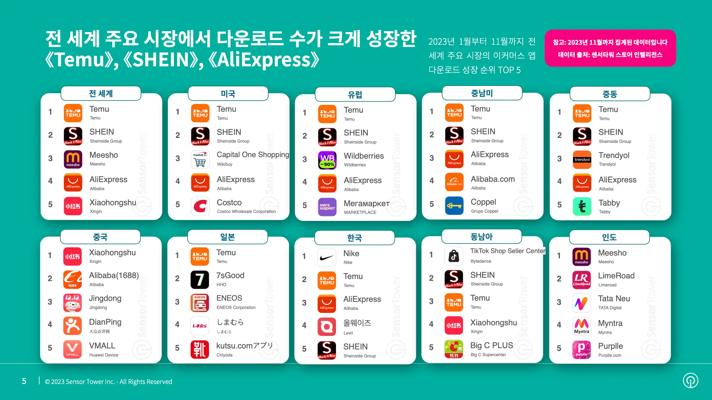 -KR- State of Emerging Shopping Apps 2023 Report(pg5)