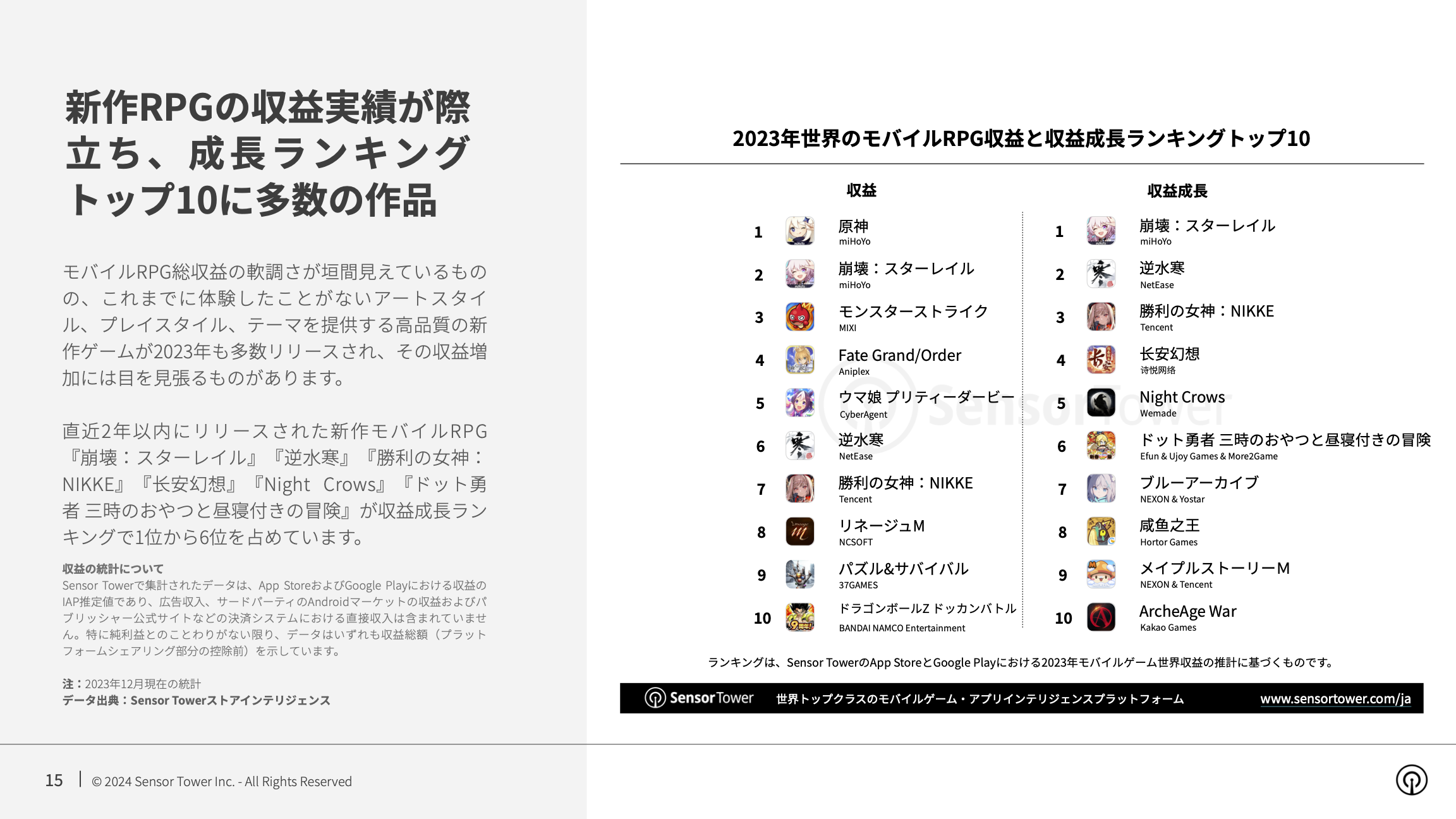 -JP- State of Mobile Game Market Outlook 2024 Report(pg15)